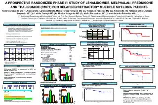 A PROSPECTIVE RANDOMIZED PHASE I/II STUDY OF LENALIDOMIDE, MELPHALAN, PREDNISONE AND THALIDOMIDE (RMPT) FOR RELAPSED/REF