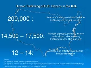 Human Trafficking of U.S. Citizens in the U.S.