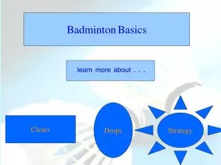 Badminton Basics