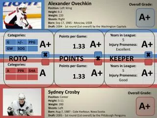 Crosby vs Ovechkin