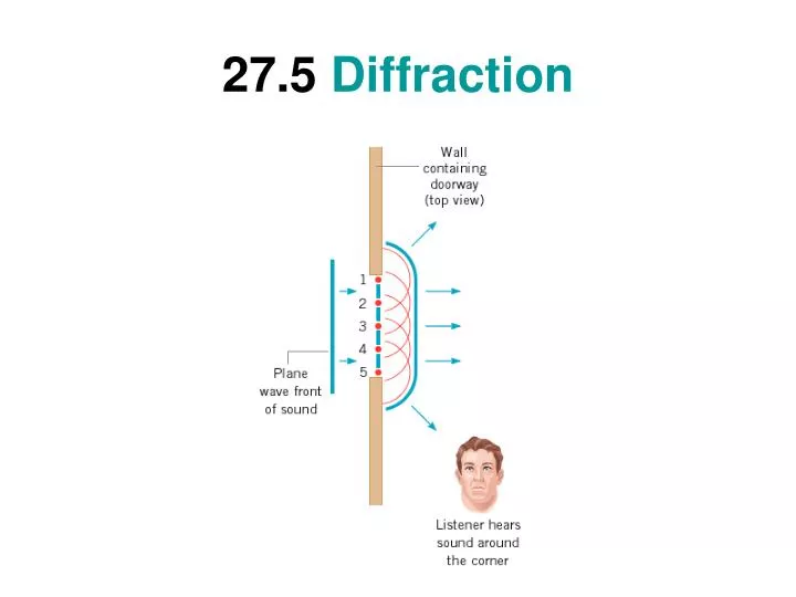 27 5 diffraction