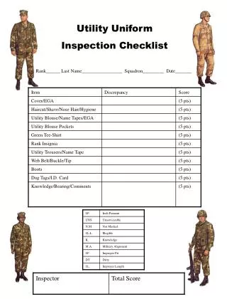Utility Uniform Inspection Checklist