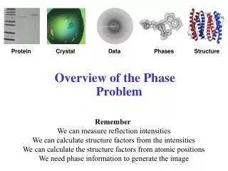 Overview of the Phase Problem