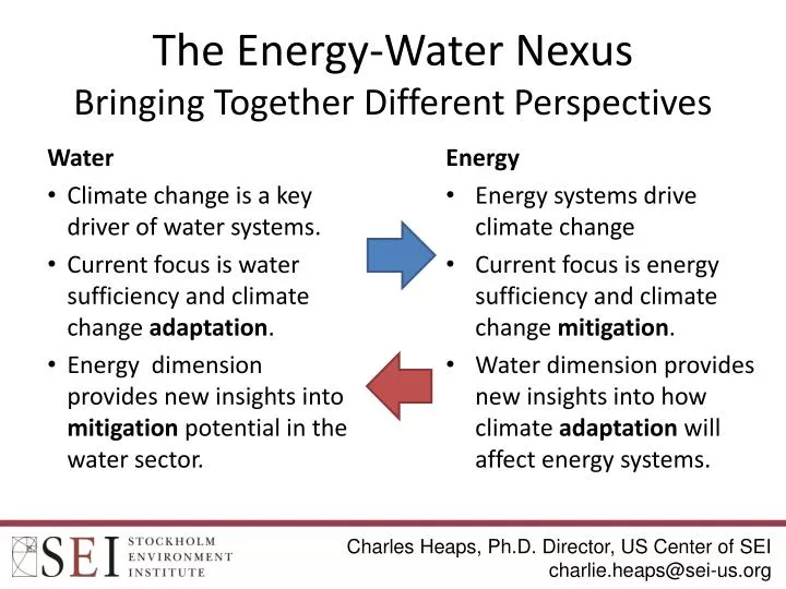 the energy water nexus bringing together different perspectives