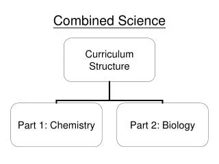 Combined Science