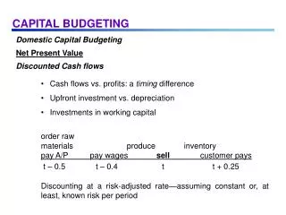 CAPITAL BUDGETING