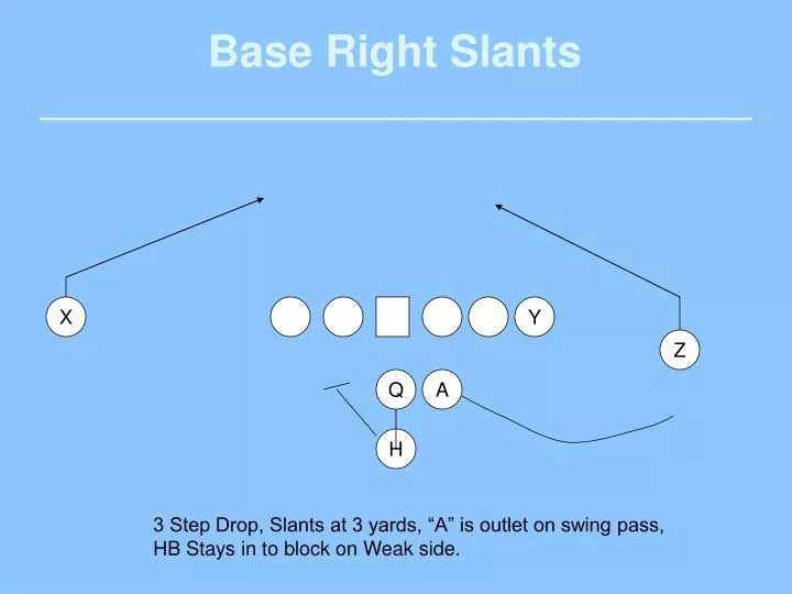 base right slants