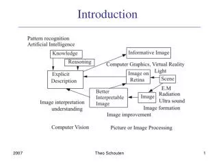 Introduction