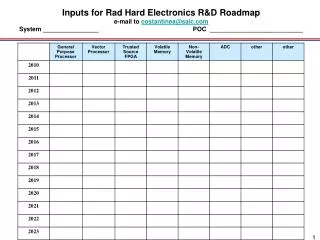 Inputs for Rad Hard Electronics RD Roadmap e-mail to costantineasaic System ________________