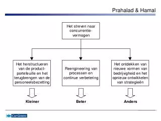 Prahalad &amp; Hamal