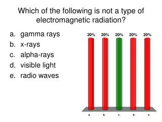 Which of the following is not a type of electromagnetic radiation?
