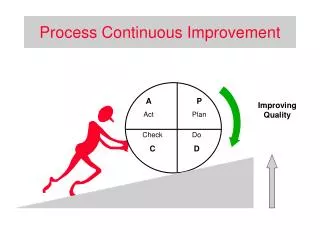 Process Continuous Improvement