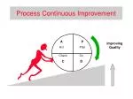 Process Continuous Improvement - slide 1