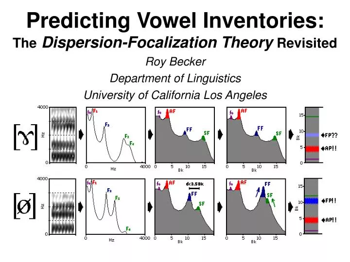 predicting vowel inventories the dispersion focalization theory revisited