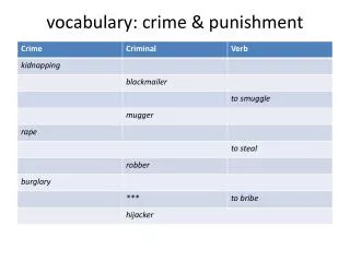 vocabulary: crime &amp; punishment