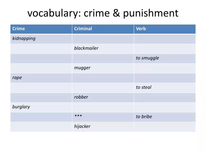 vocabulary crime punishment