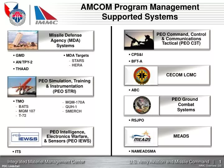 amcom program management supported systems