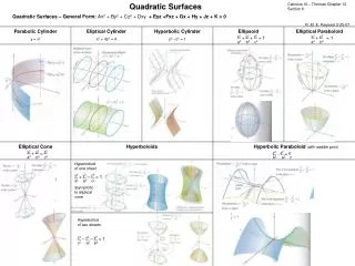 Quadratic Surfaces