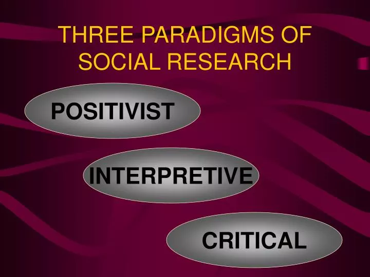 three paradigms of social research
