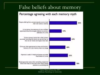 False beliefs about memory