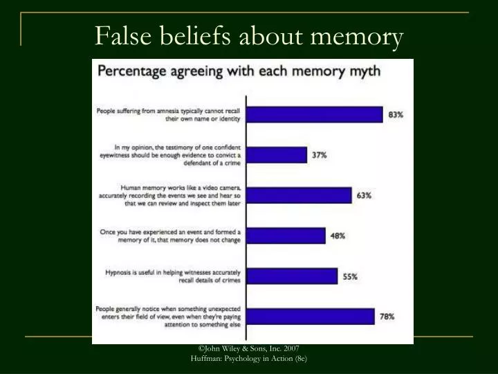 false beliefs about memory
