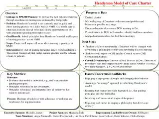 Henderson Model of Care Charter