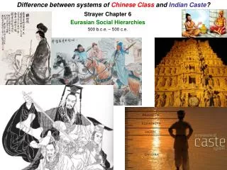 Difference between systems of Chinese Class and Indian Caste ?