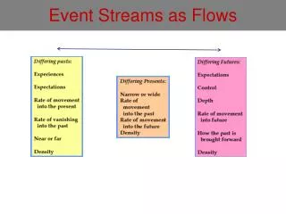 Event Streams as Flows