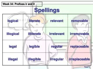 Spellings