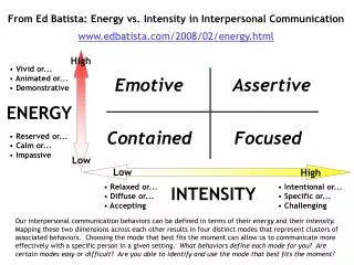 From Ed Batista: Energy vs. Intensity in Interpersonal Communication