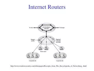Internet Routers