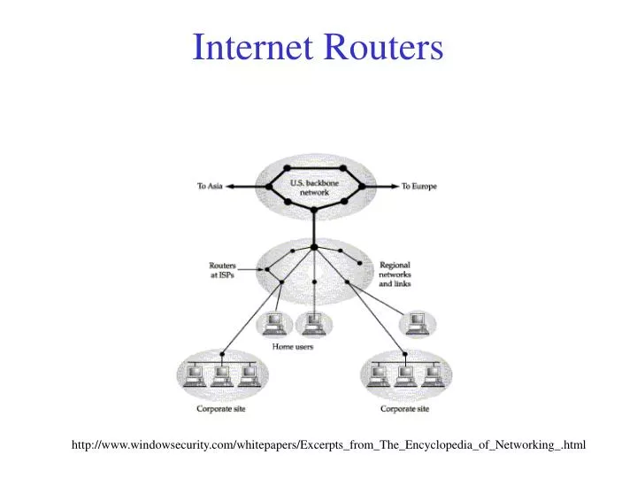 internet routers