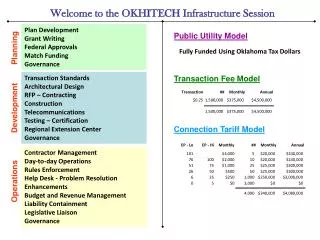 Welcome to the OKHITECH Infrastructure Session
