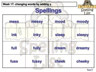 spellings