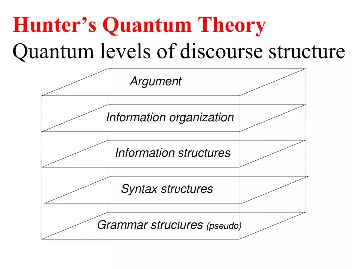 hunter s quantum theory quantum levels of discourse structure