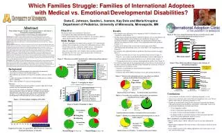 Which Families Struggle: Families of International Adoptees with Medical vs. Emotional/Developmental Disabilities?