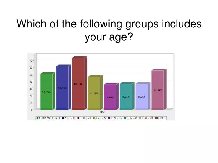 which of the following groups includes your age