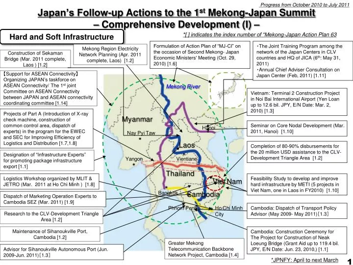 japan s follow up actions to the 1 st mekong japan summit comprehensive development i