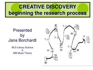 CREATIVE DISCOVERY beginning the research process