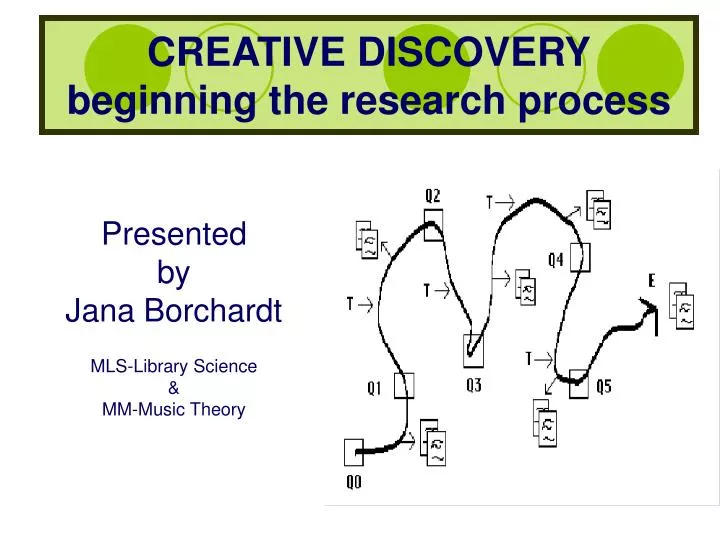creative discovery beginning the research process