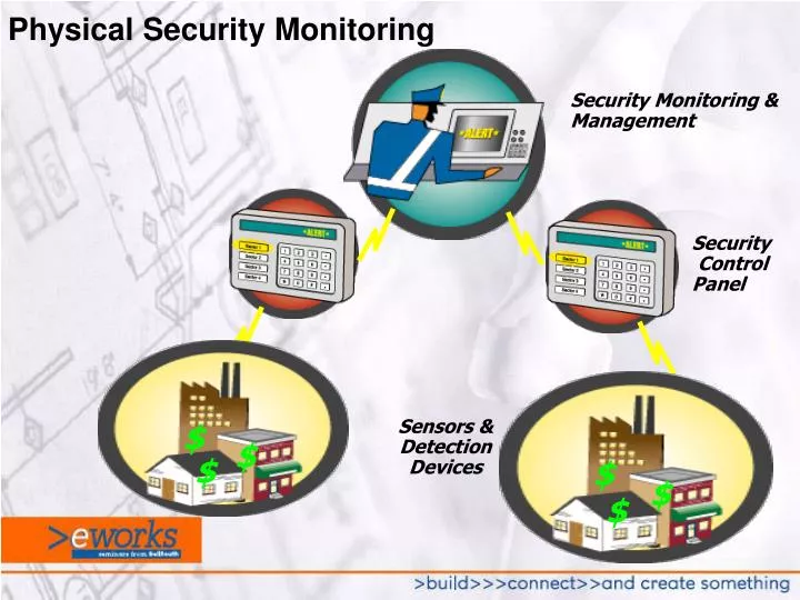 physical security monitoring