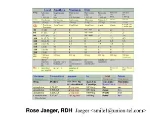Rose Jaeger, RDH Jaeger &lt;smile1@union-tel.com&gt;