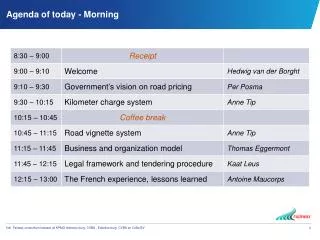 Agenda of today - Morning