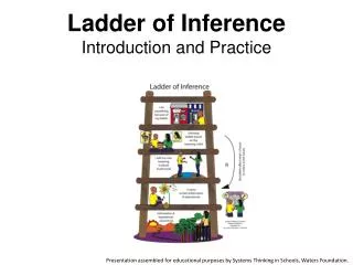 Ladder of Inference Introduction and Practice