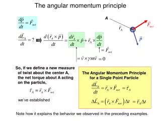 The Angular Momentum Principle for a Single Point Particle
