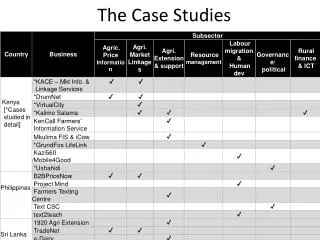 The Case Studies