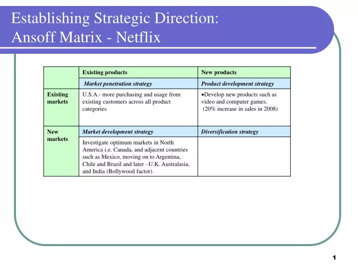 establishing strategic direction ansoff matrix netflix