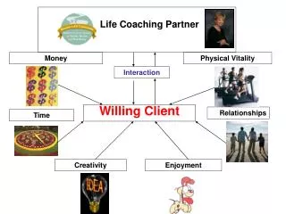 Life Coaching Partner
