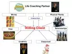Potential: Life Coaching for Money, Vitality, and Creative Relationships - slide 1