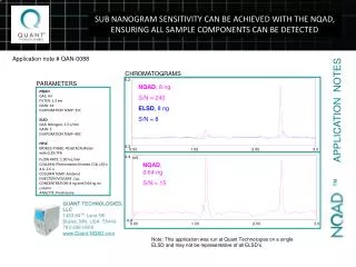 SUB NANOGRAM SENSITIVITY CAN BE ACHIEVED WITH THE NQAD, ENSURING ALL SAMPLE COMPONENTS CAN BE DETECTED